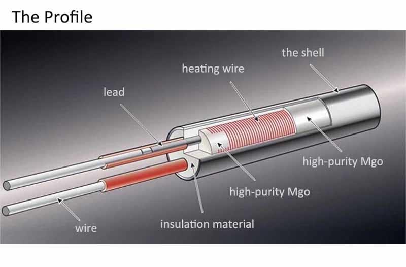 Middle Watt Density Industrial Cartridge Heaters Structure diagram